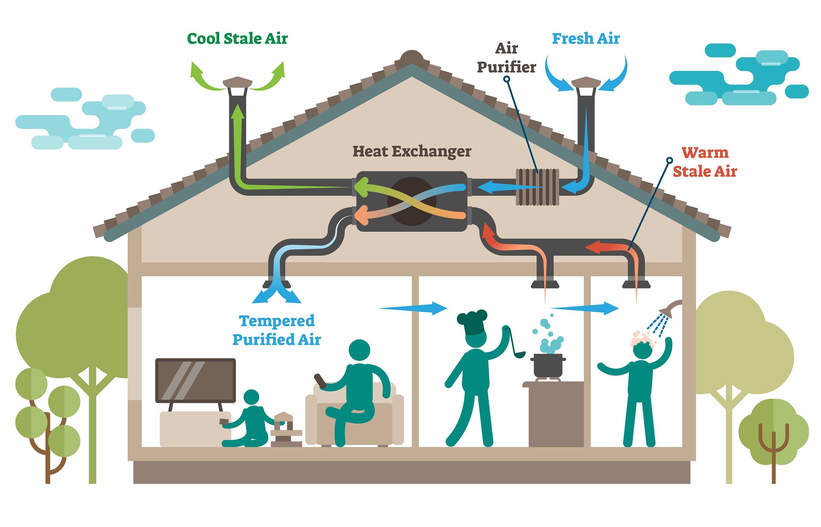 Ventilation System Design| HVAC For Residential And Commercial