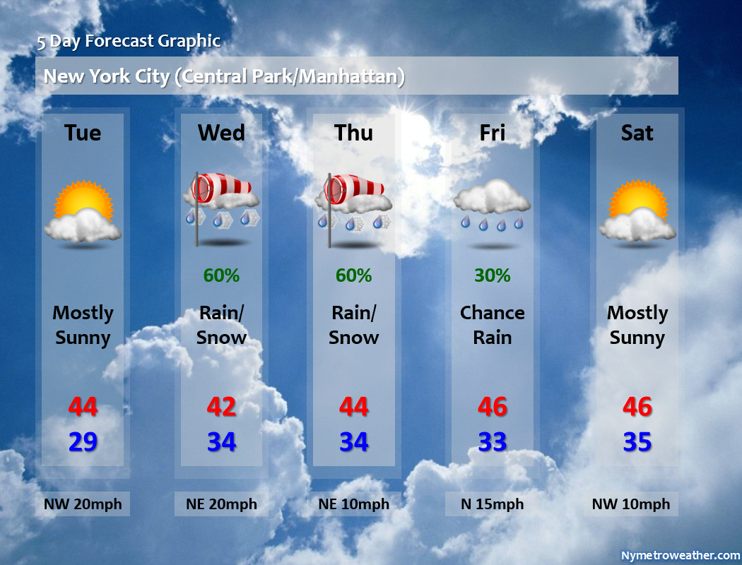 Weather May 2024 Nyc - Bobbe Chloris