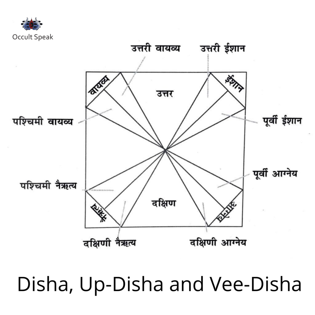 Vastu Tips For Home Directions As Per Vastu Shastra