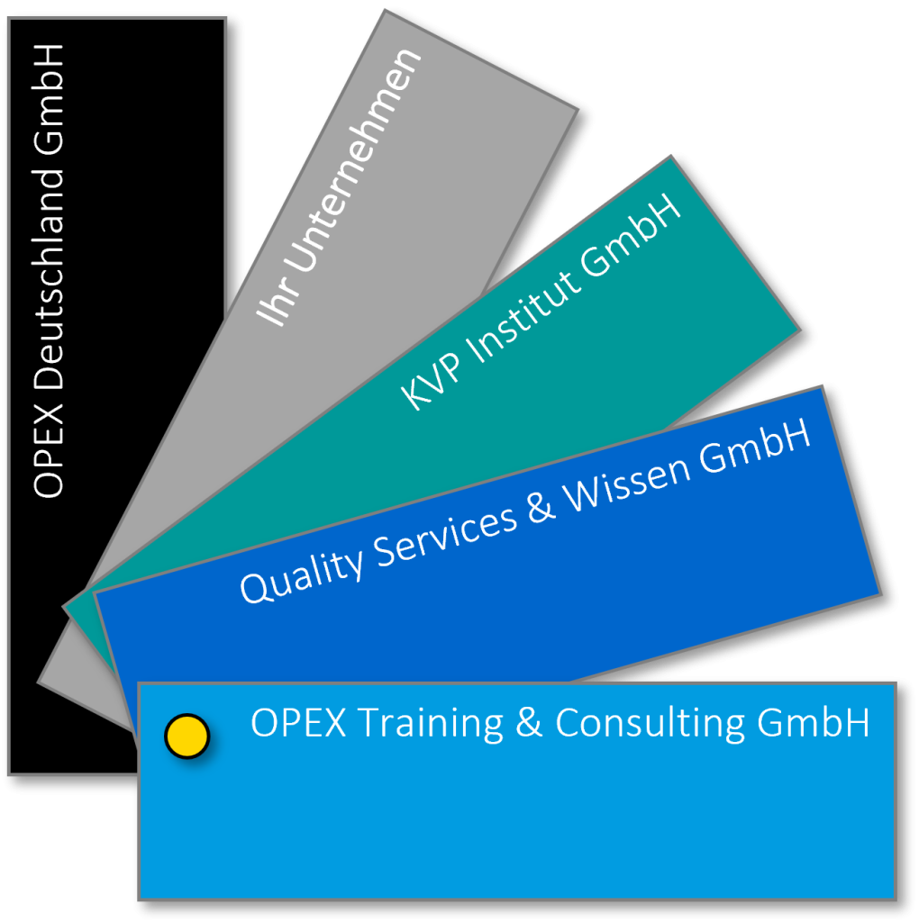 Was Ist OPEX? - OPEX - Operational Excellence