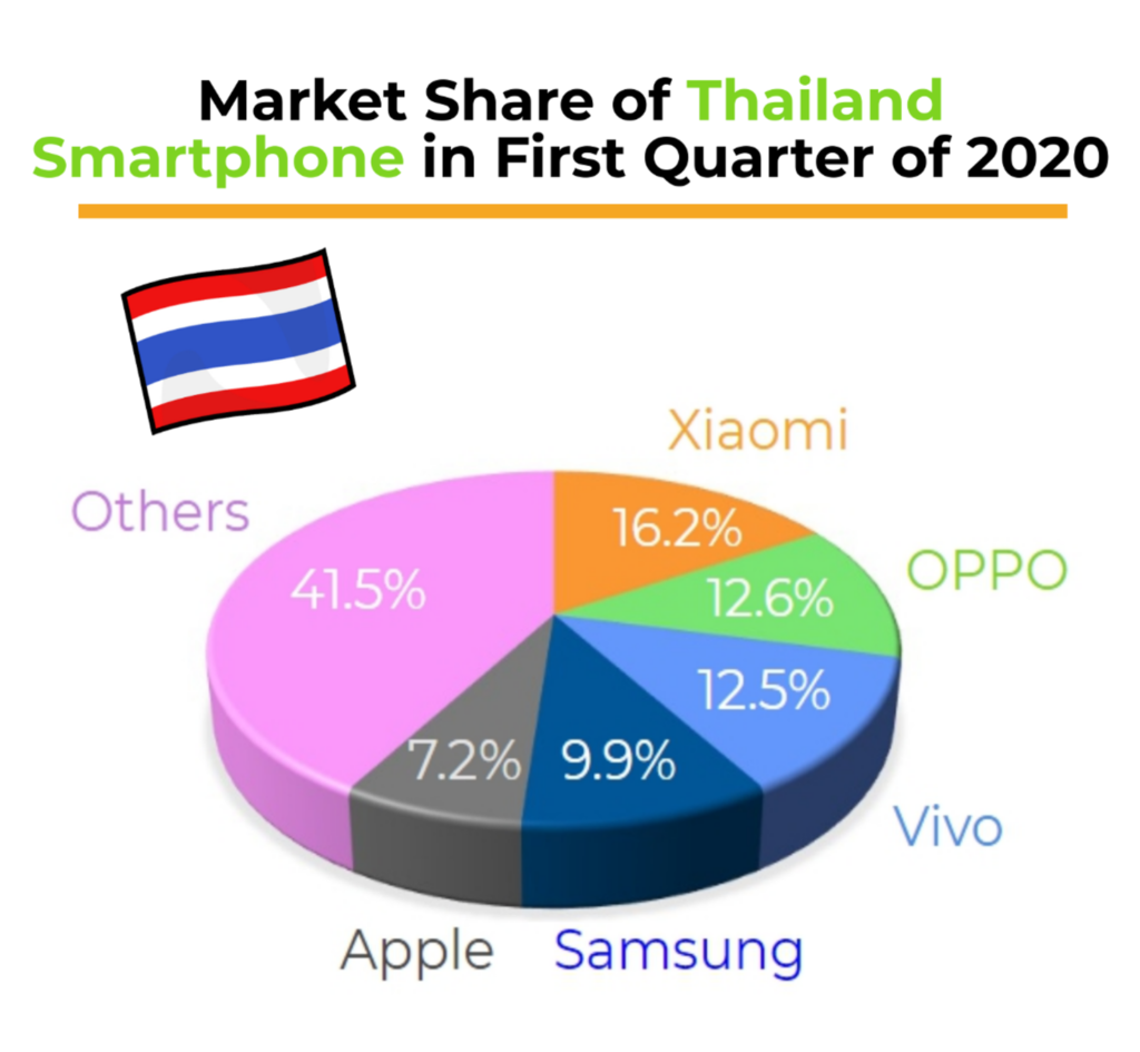Gartner Says Global Smartphone Sales Declined 20% in First Quarter of 2020 Due to COVID-19 ...