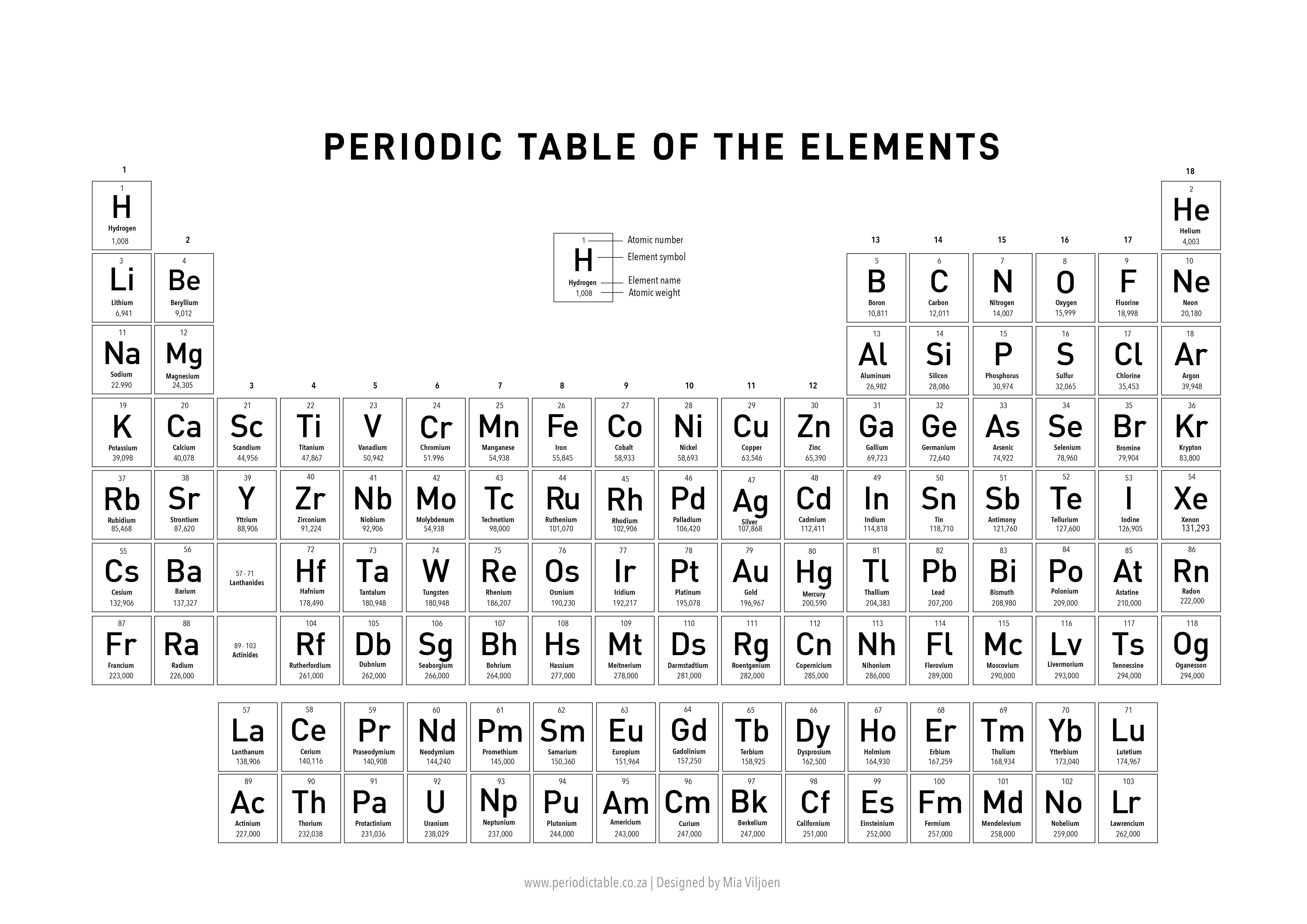 Labeled Periodic Table Of Elements