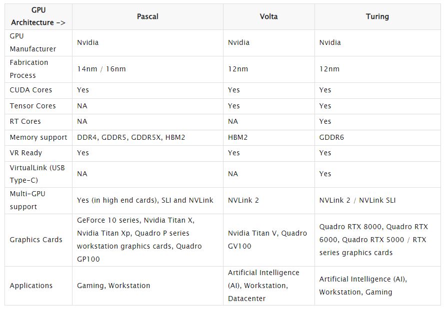 Arsitektur Gpu Nvidia - Perumperindo.co.id