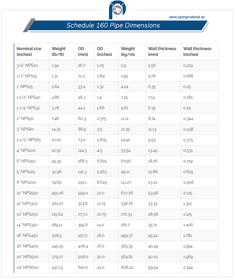 Schedule 160 Pipe || Sch 160 Pipe || Carbon Steel Schedule, 50% OFF