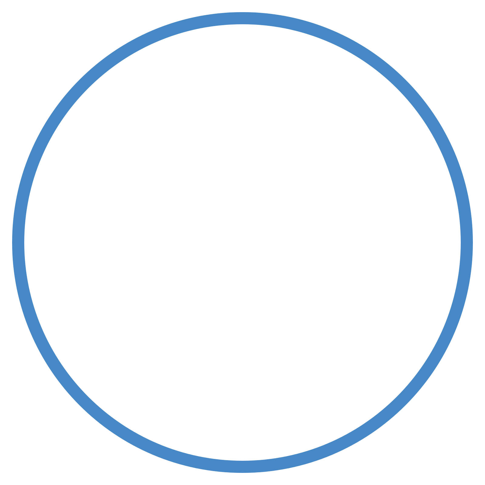 Social Trends : Circle