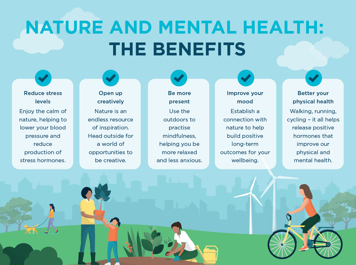 Nature and Mental Health: How the Outdoors Supports Your Wellbeing - Priory
