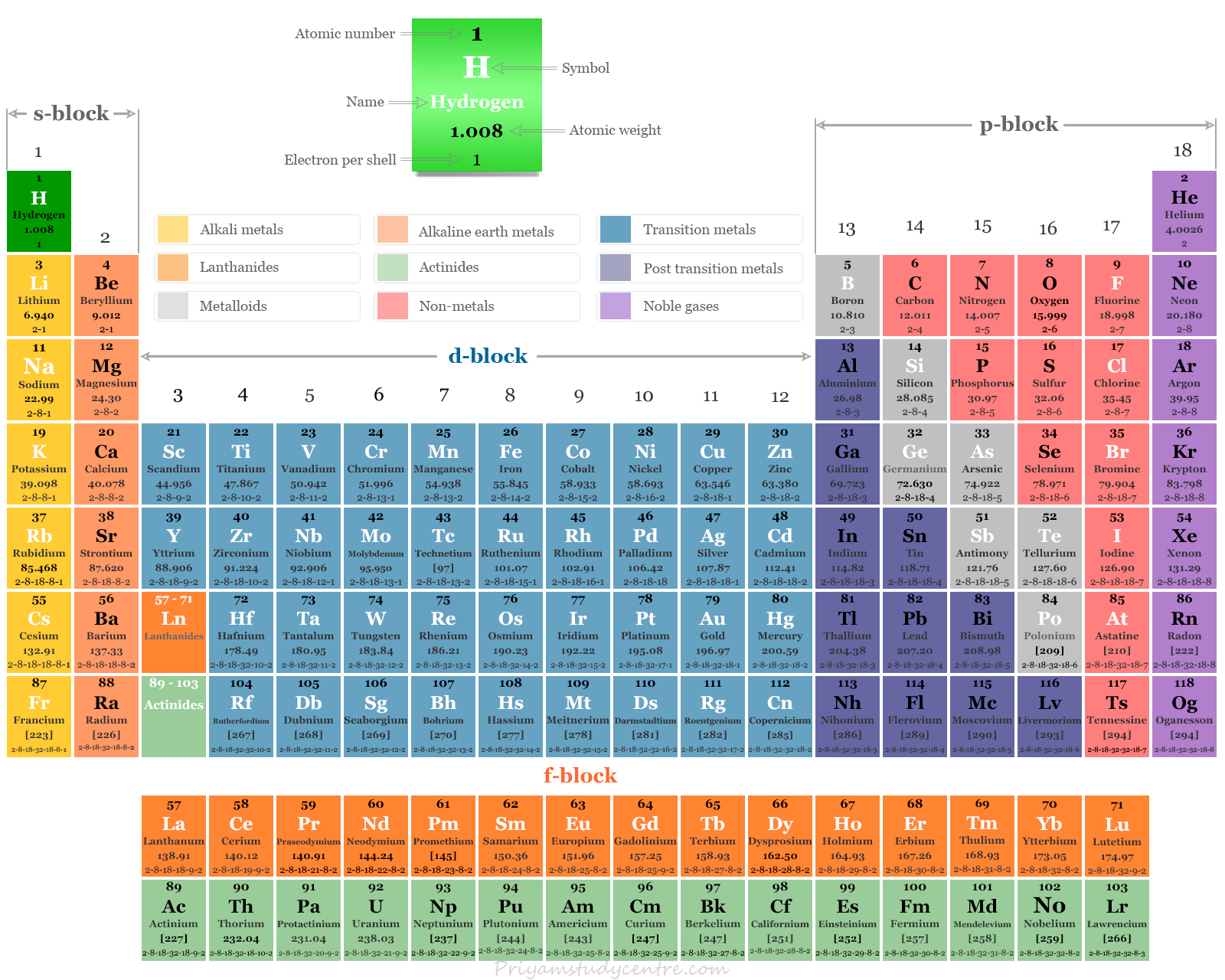 Pictures Of The Periodic Table Elements With Names| Elcho Table