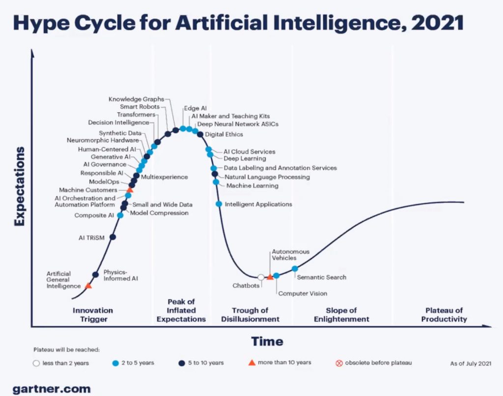 Gartner Hype Cycle Generative Ai 2024 - Tine Adriana
