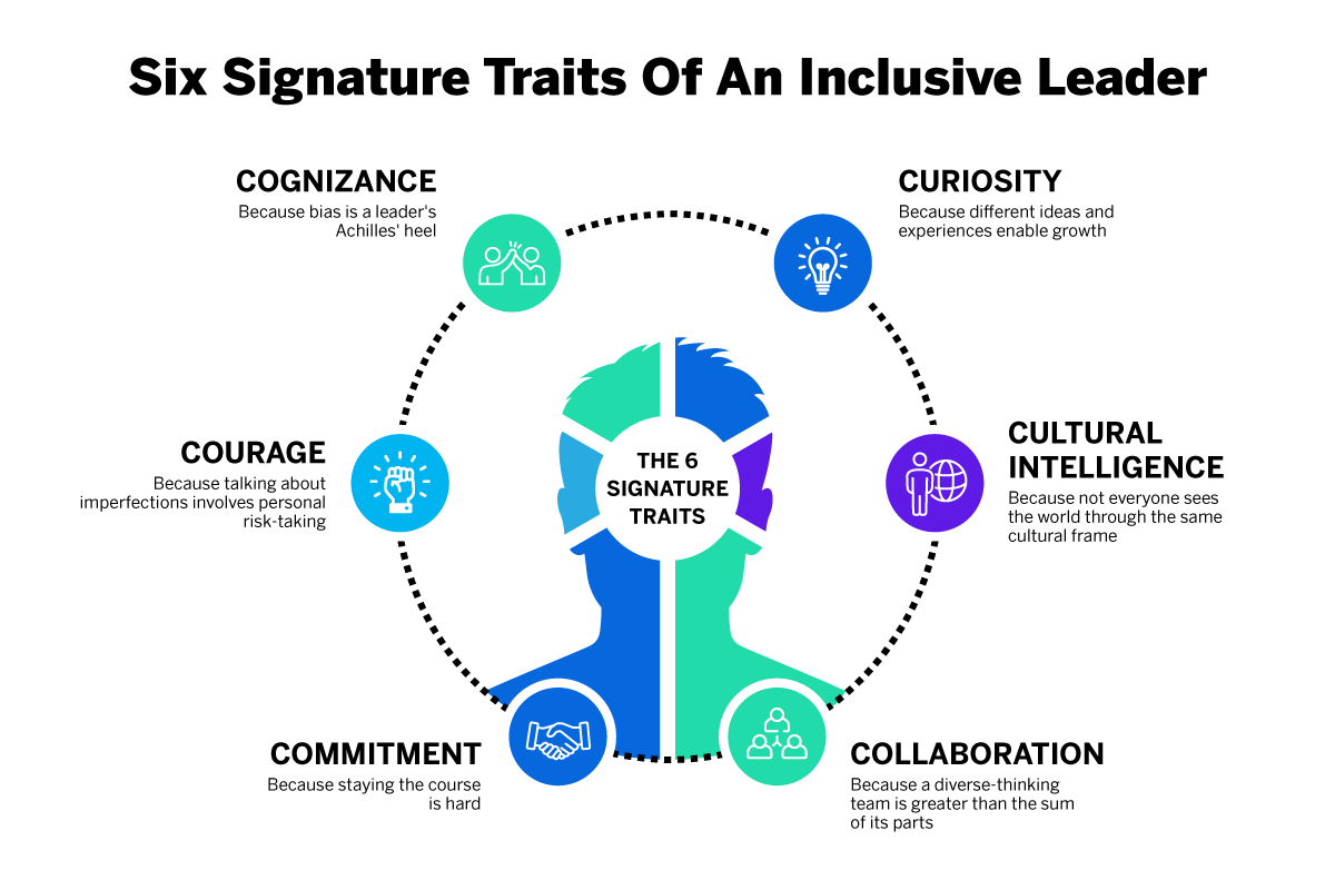 Inclusive Leadership: Tips For Leaders Looking To Grow| Qualtrics