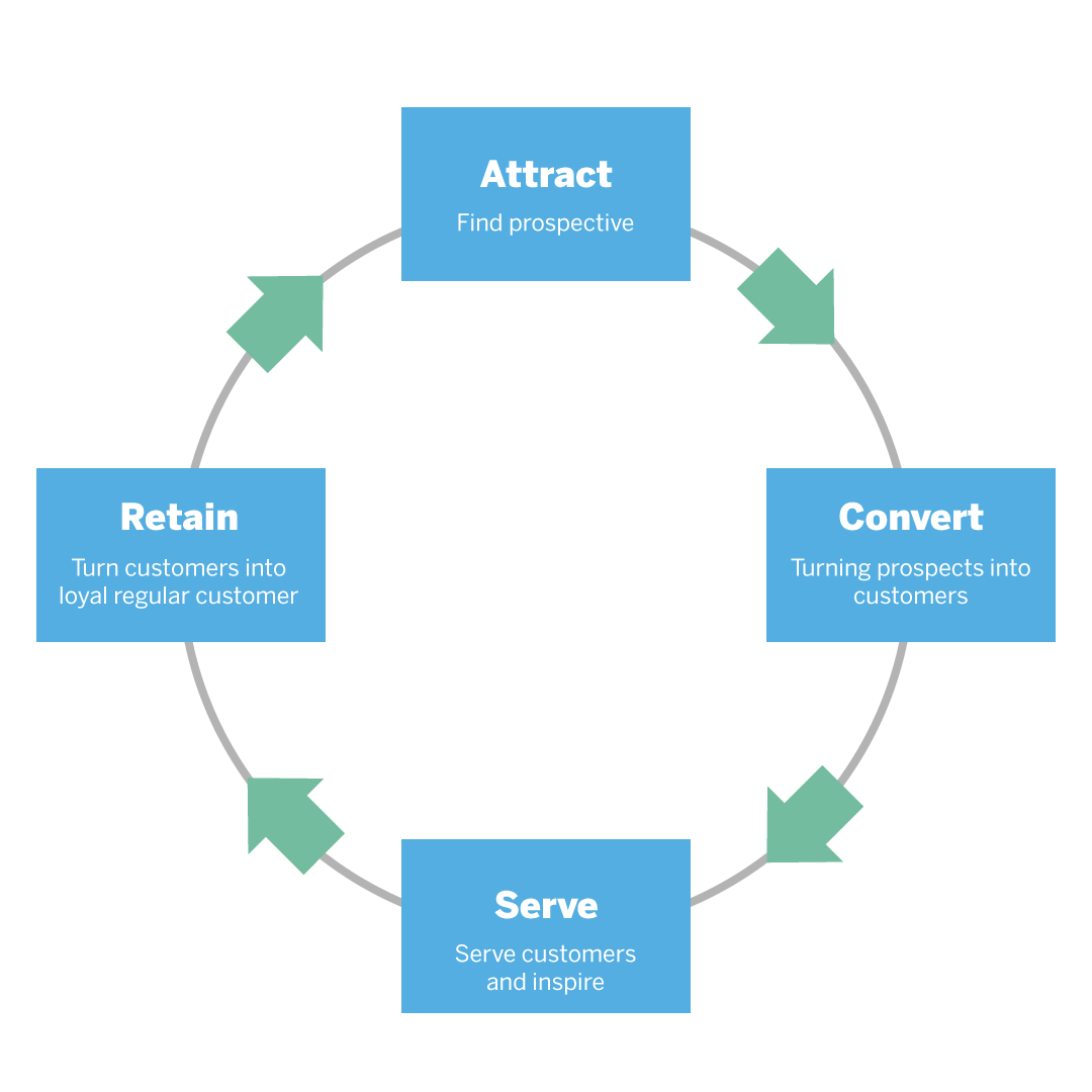Customer Retention Strategies That Really Work