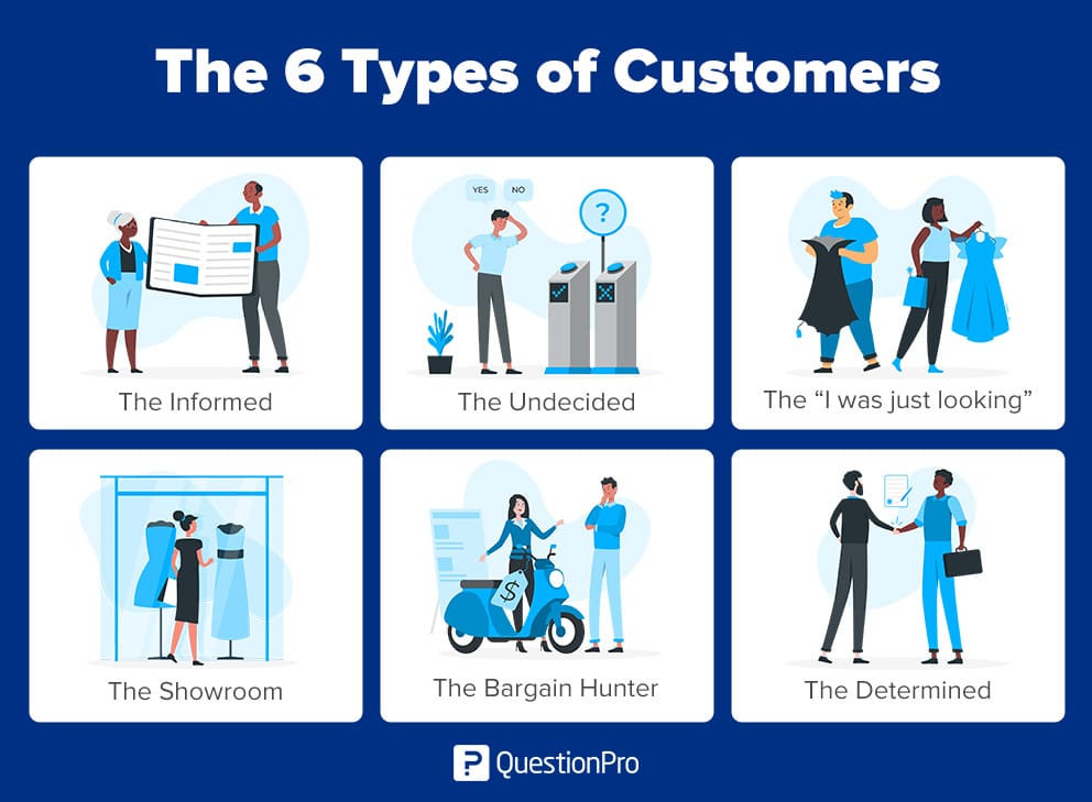 In-Store Customer Journey: Definition, Importance & Stages| QuestionPro