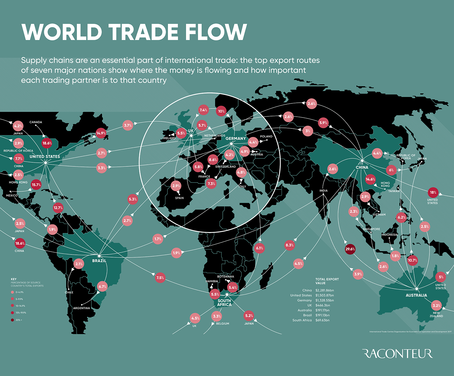 World Trade Flow - Raconteur