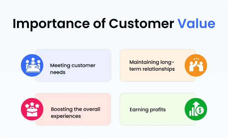 Customer Value - A Detailed Analysis For Your Business