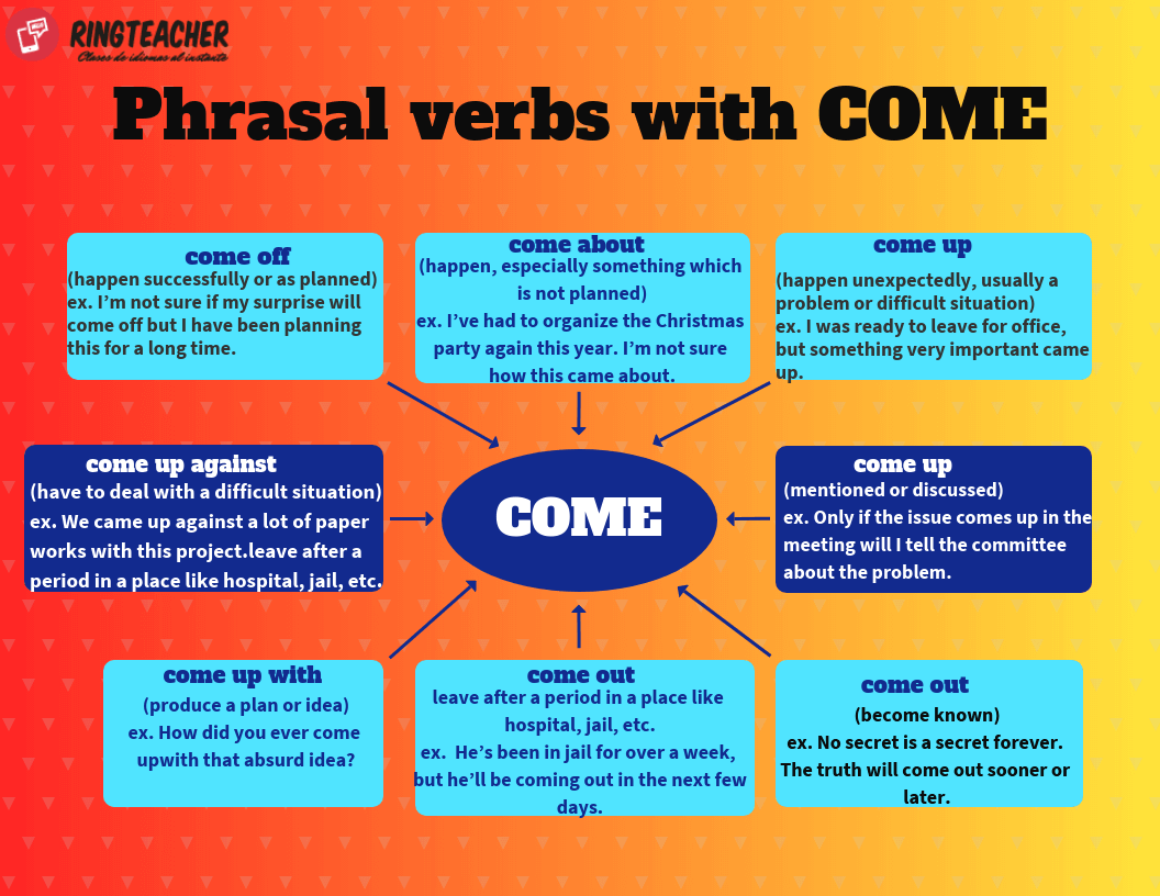 Phrasal Verbs- Verbo To Come: Ringteacher.boostyourbusiness.es