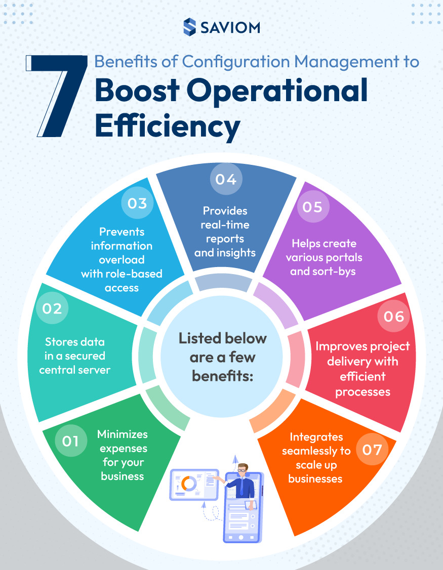 Infographic about Configuration Management and Why Is It Important?