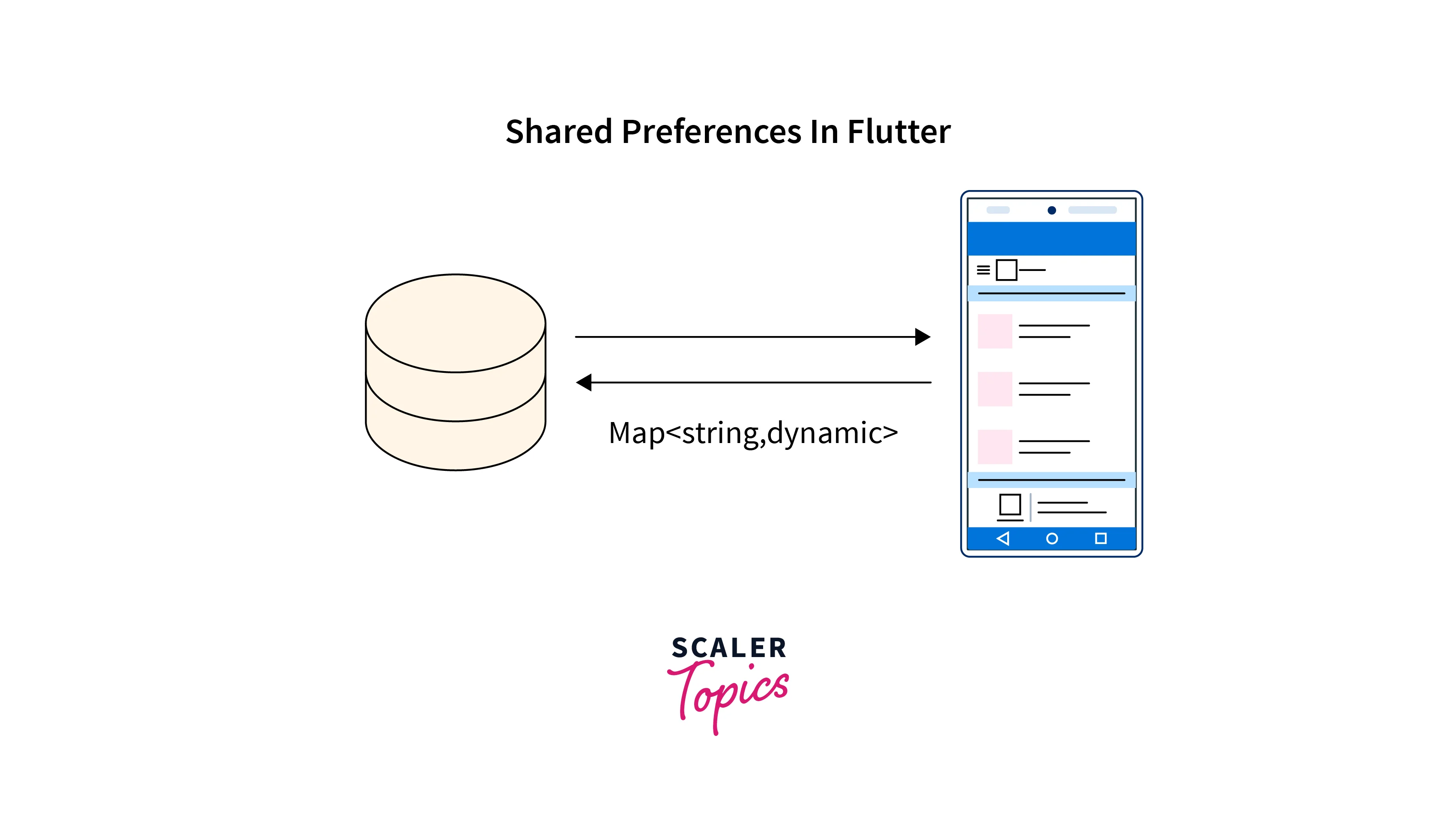 Using Shared Preferences In Flutter - Scaler Topics