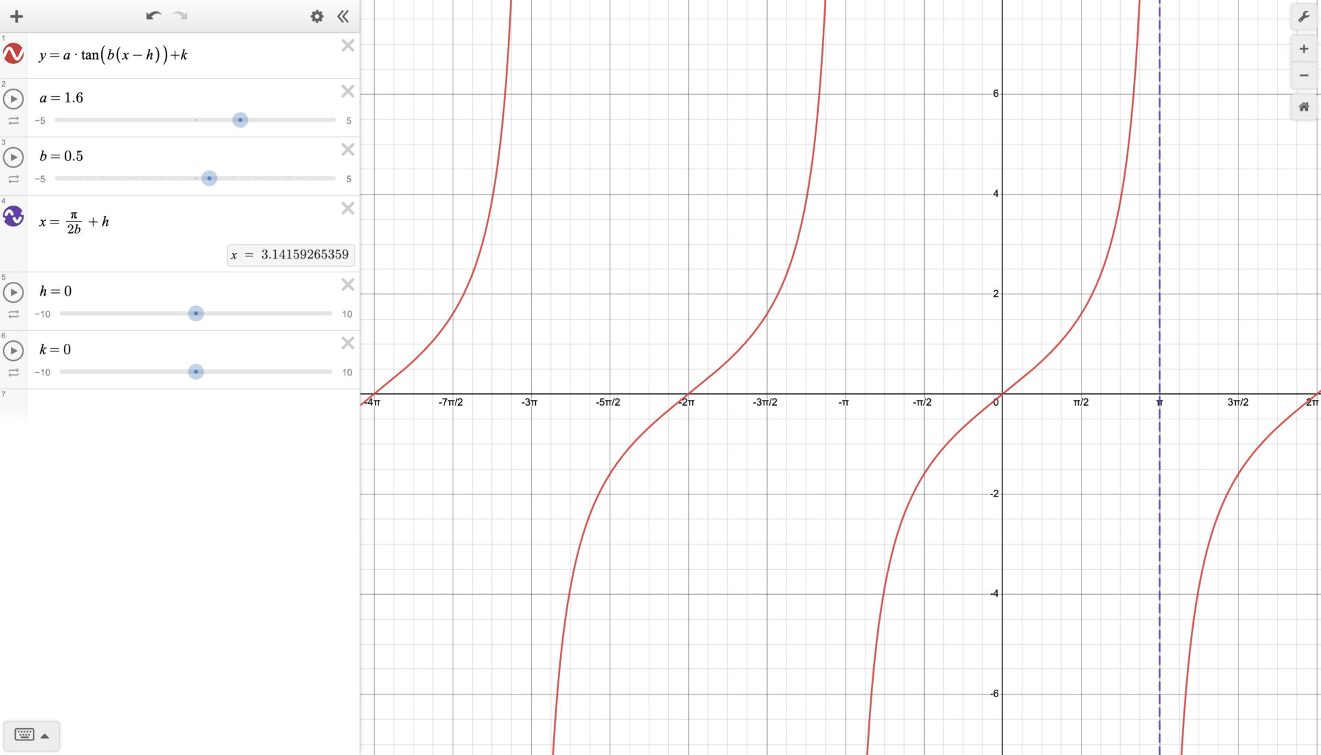 Cotangent And Tangent Graph