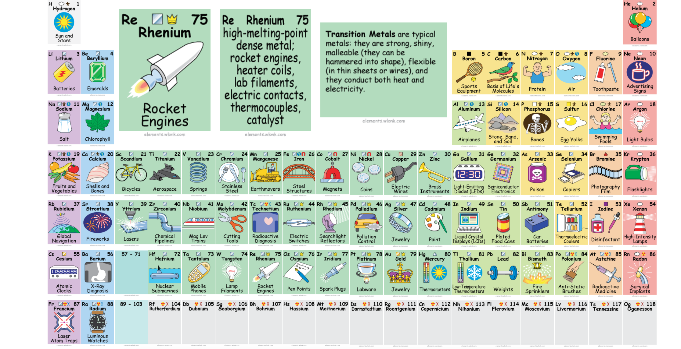 Periodic Table - Samples