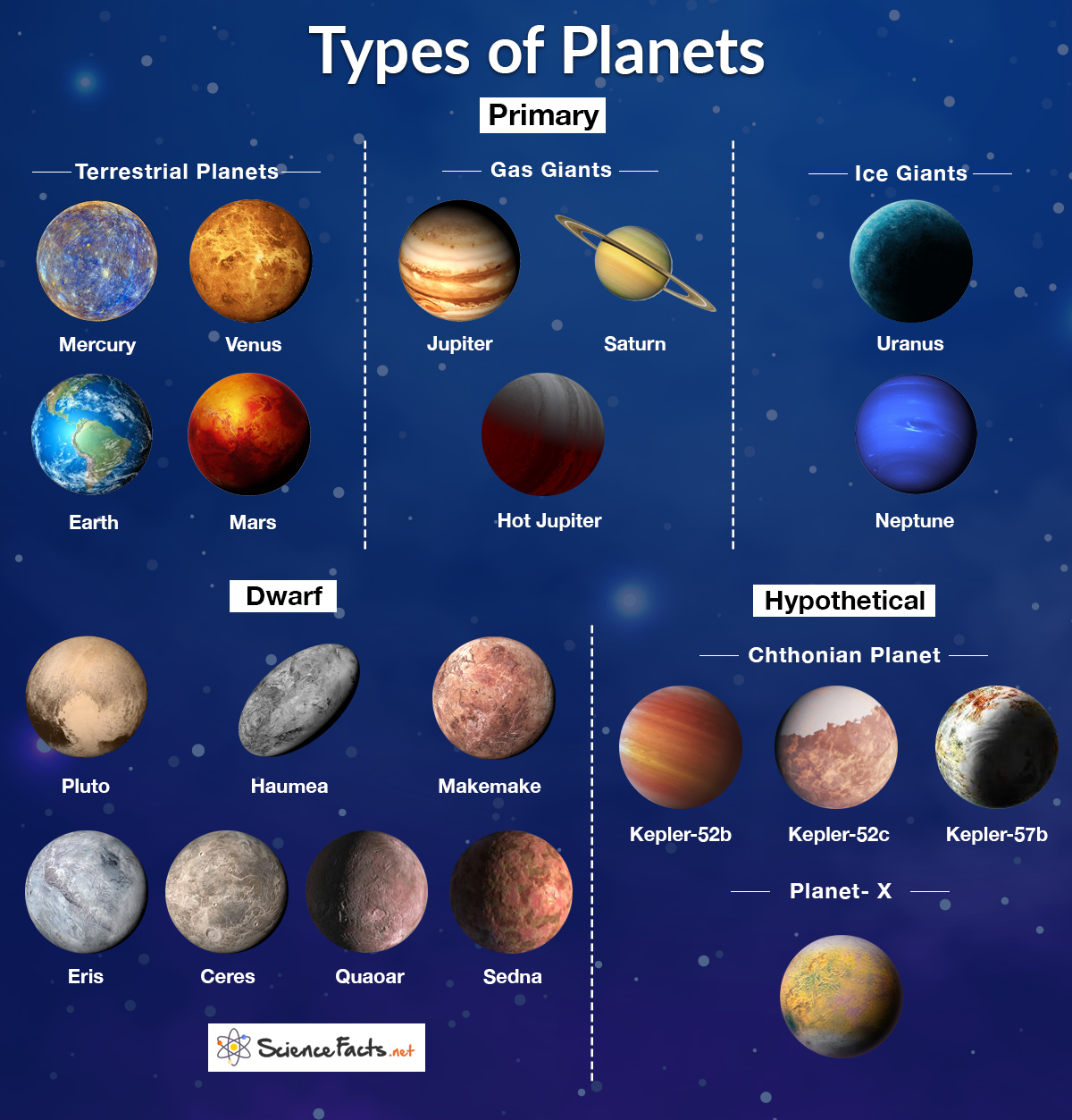 Types Of Planets In The Universe And Their Names - Infoupdate.org