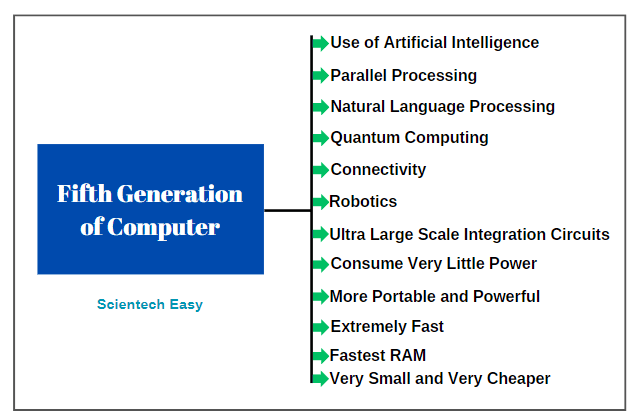 What is Computer: Characteristics, Importance - Scientech Easy