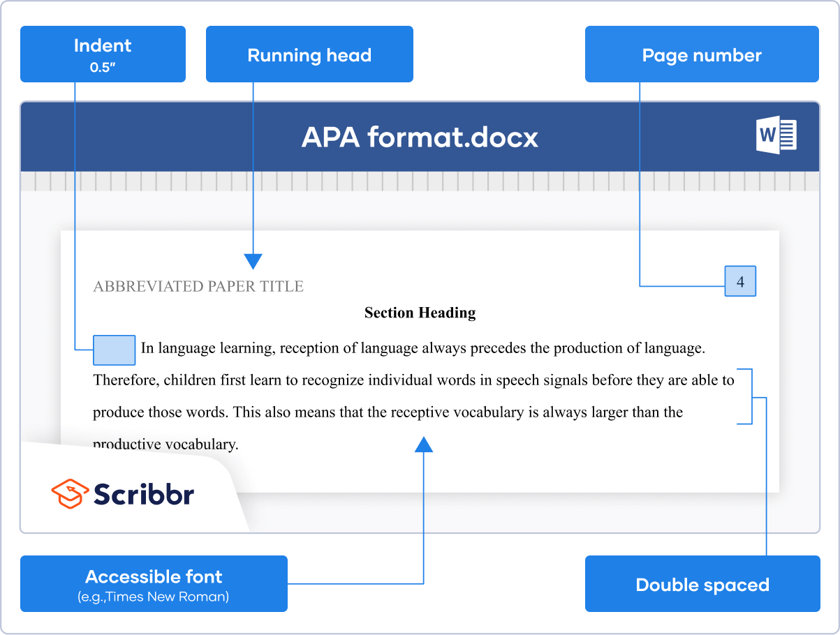APA Formatting And Citation (7th Ed.)| Generator, Template, Examples