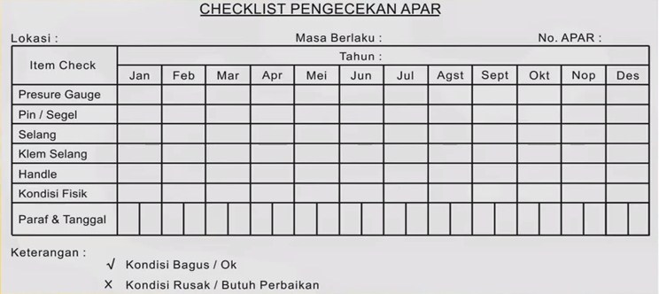 Jenis Jenis Apar Dan Fungsinya Sesuai Klasifikasi Kebakaran