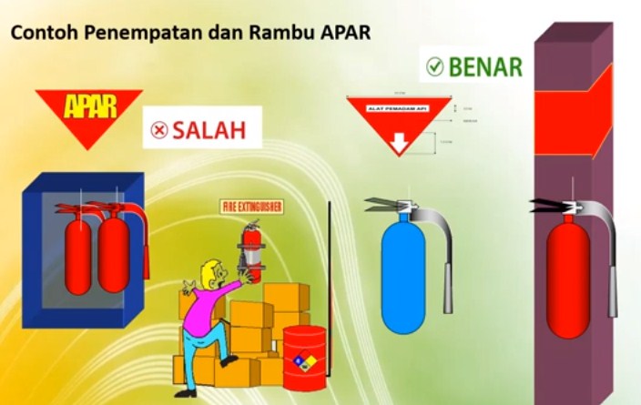 Jenis Jenis Apar Dan Fungsinya Sesuai Klasifikasi Kebakaran