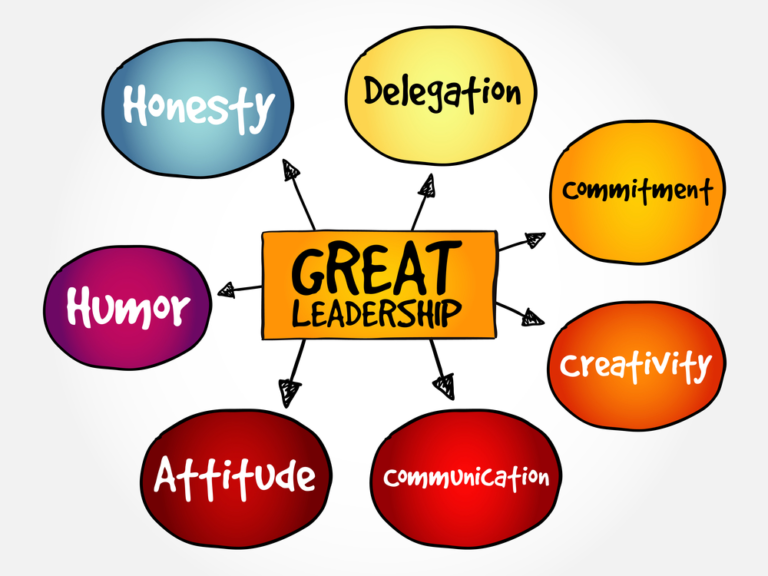 Leadership 101: A Simple Guide To Becoming A More Effective Leader – My Blog