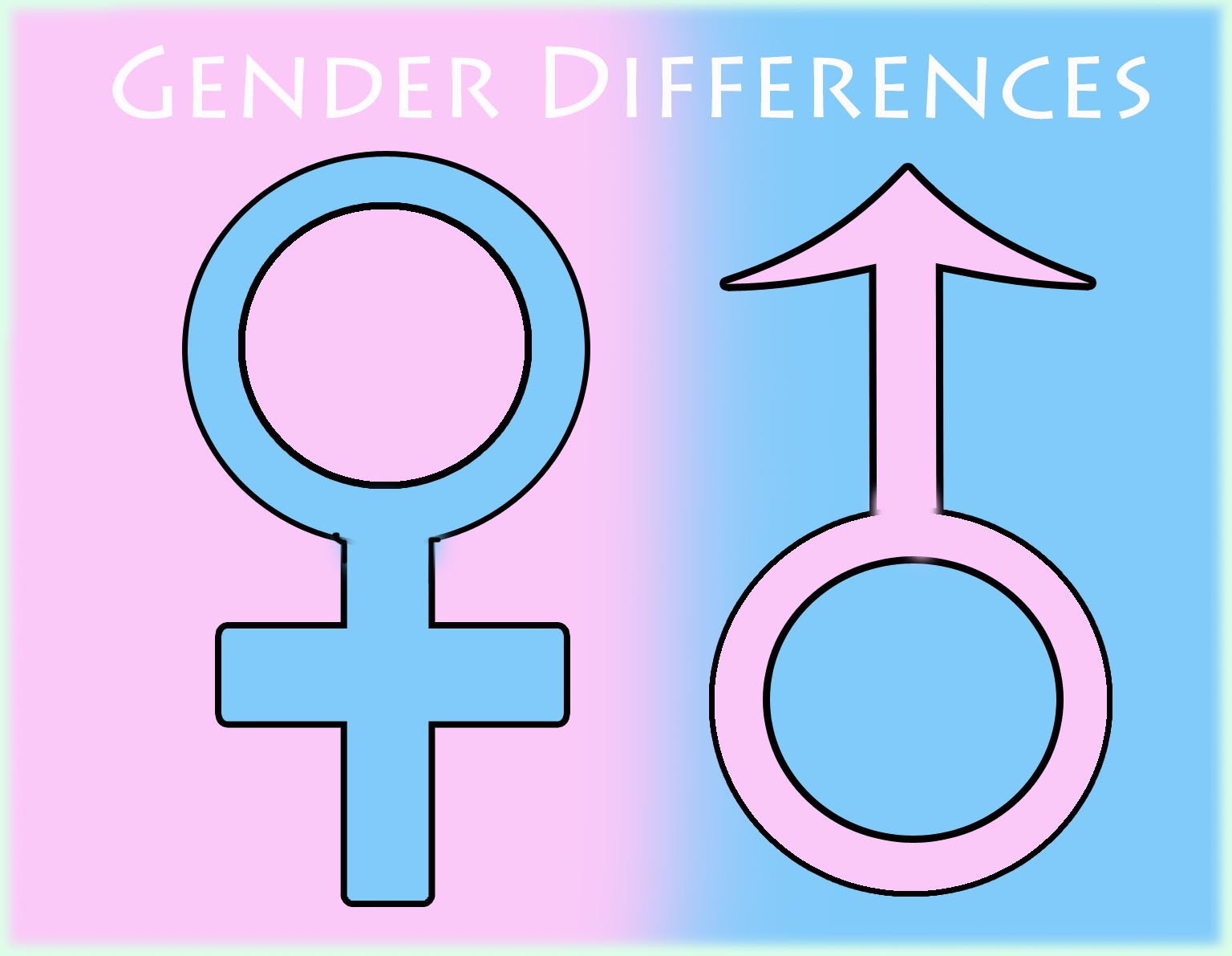 Gender| SIBC