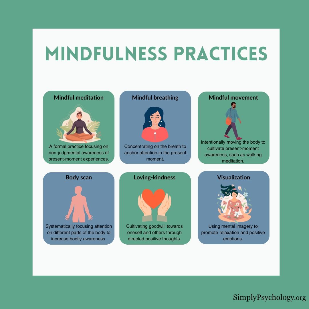 Mindfulness: 8 Mindful Exercises, Benefits, & Getting Started