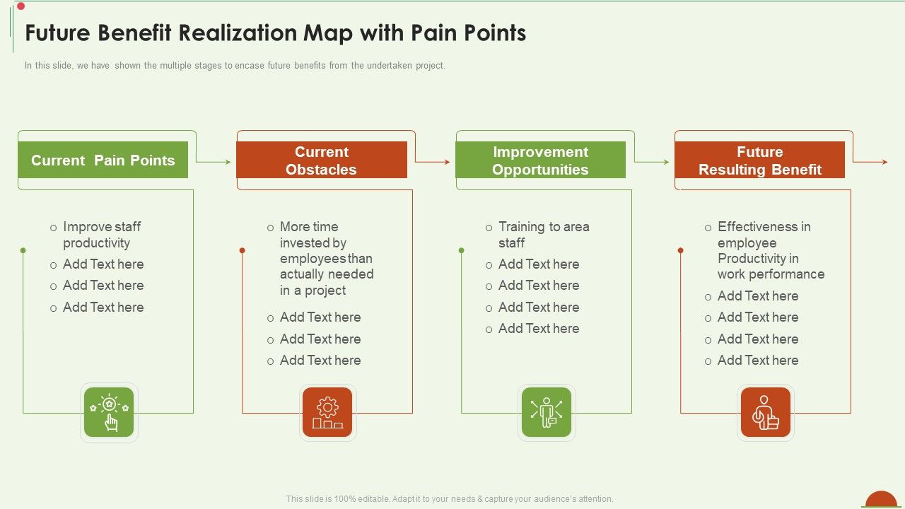 Project Management Under Supervision Future Benefit Realization Map With Pain Points...