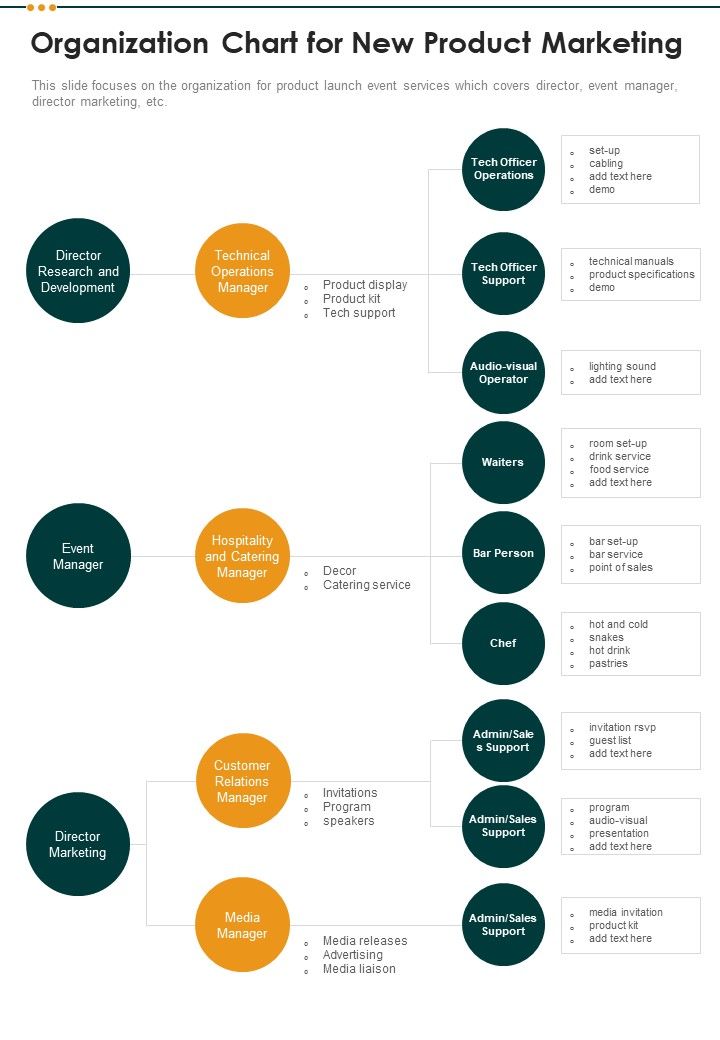 Organization Chart For New Product Marketing One Pager Sample Example Document| Presentation...