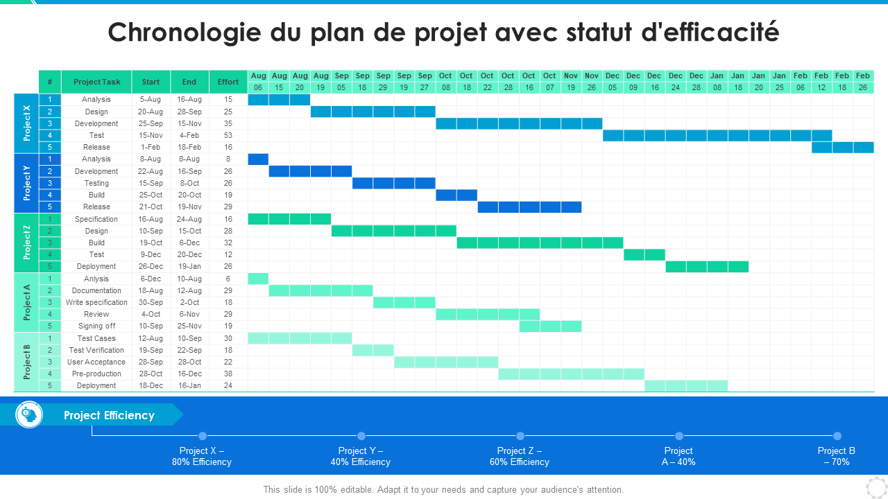 Top 10 Des Modèles De Calendrier De Plan De Projet Avec Des échantillons Et Des Exemples