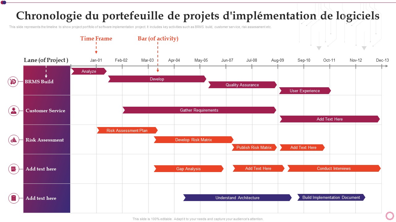 Top 10 Des Modèles De Calendrier De Plan De Projet Avec Des échantillons Et Des Exemples