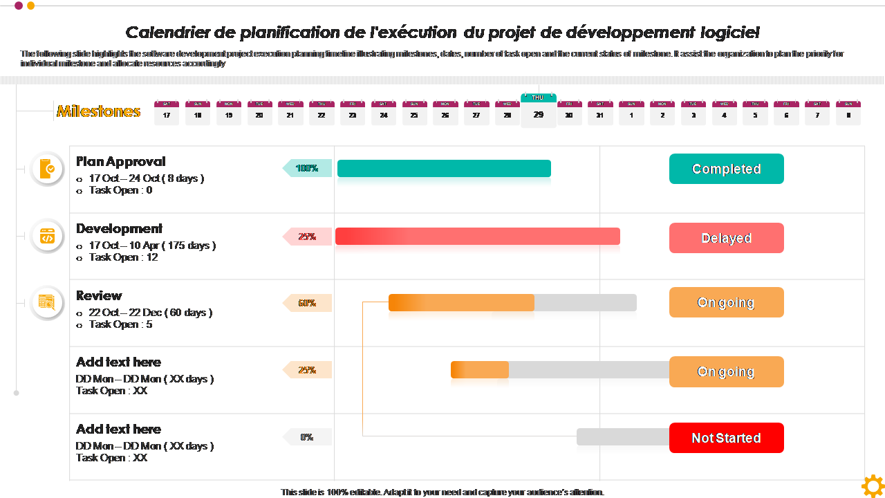 Modèles De Plan De Projet De Développement Logiciel Indispensables Avec Exemples Et Exemples