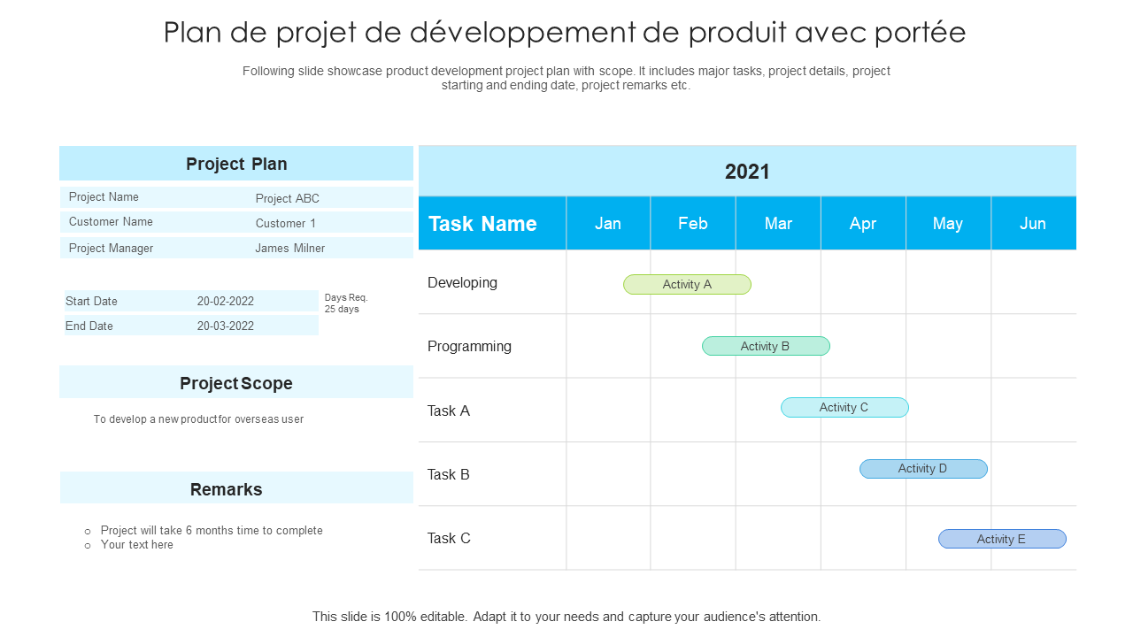 Top 5 Des Modèles De Plan De Projet De Développement Avec Des échantillons Et Des Exemples