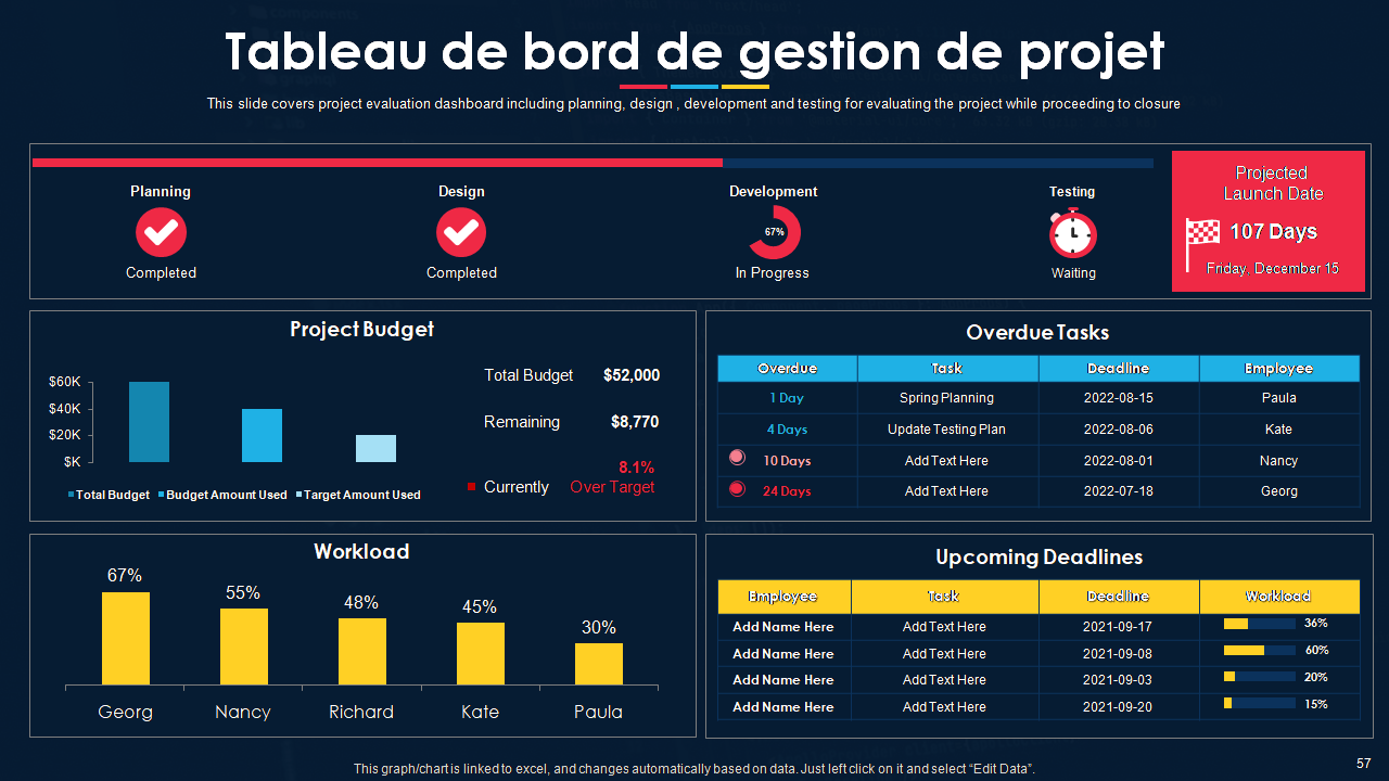 Modèles De Plan De Projet De Développement Logiciel Indispensables Avec Exemples Et Exemples