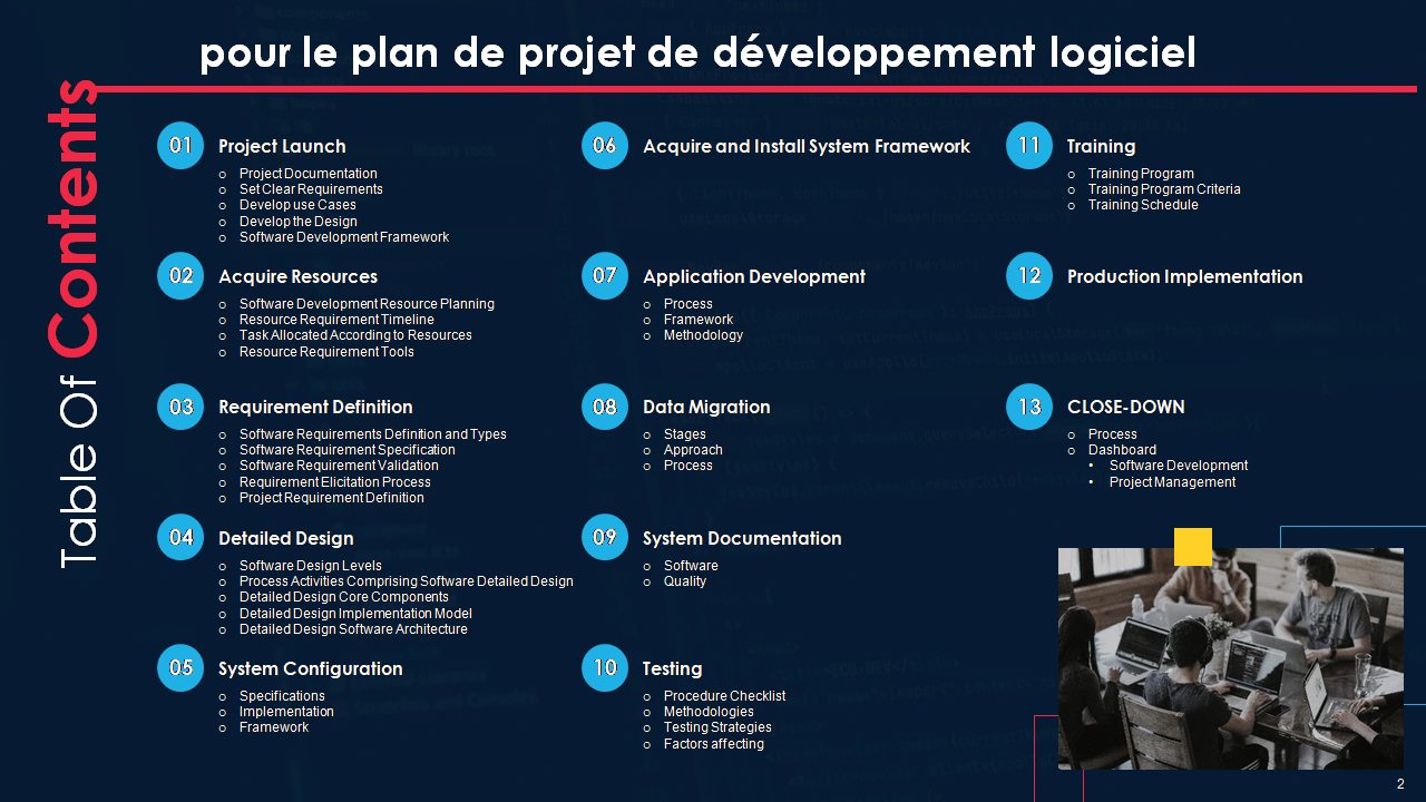 Modèles De Plan De Projet De Développement Logiciel Indispensables Avec Exemples Et Exemples
