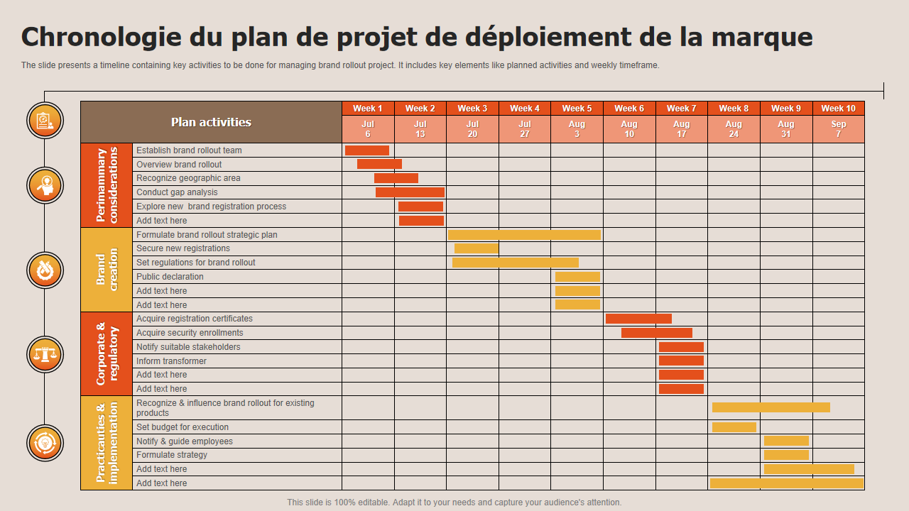 Top 7 Des Modèles De Plan De Projet Avec Exemples Et échantillons