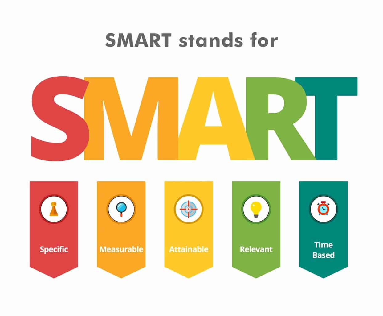 Learn All About SMART Marketing Goals & Objectives