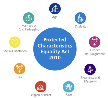 Protected Characteristics Archives - Welcome