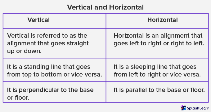 What Is Vertical Line? Definition, Meaning, Properties, Examples