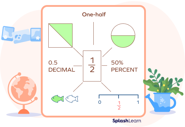 What Are Haves In Math? Definition, Fractions, Examples