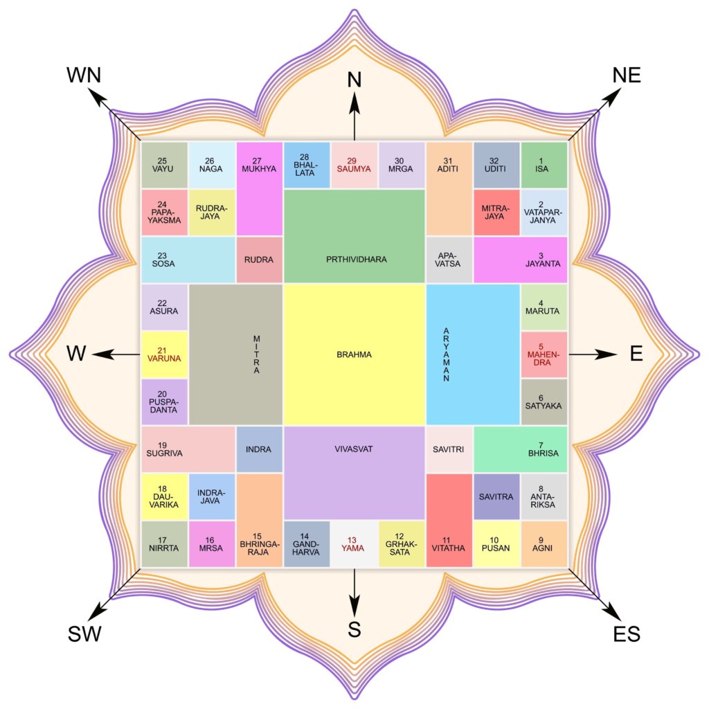 Why We Do Vastu Shantung - Infoupdate.org