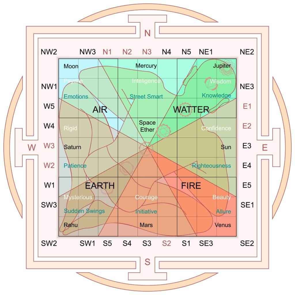 THE VASTU TRADITION IN HINDUISM