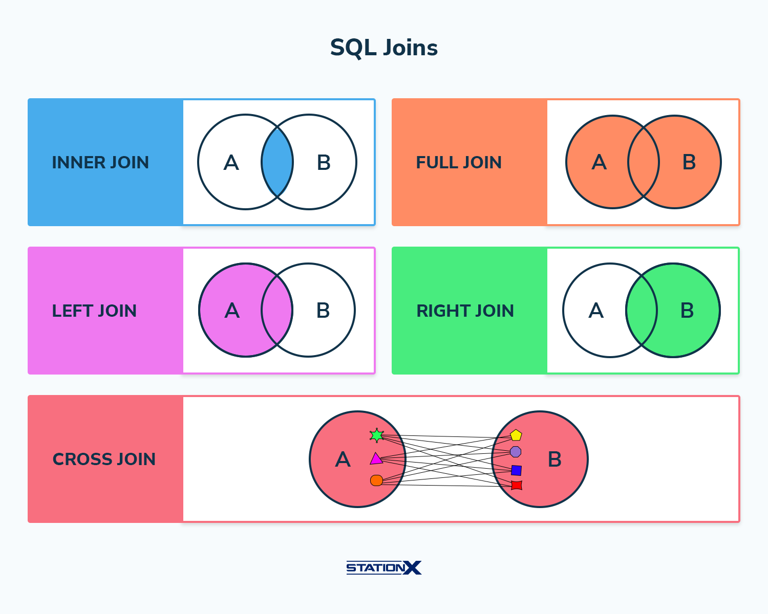 The Only SQL Cheat Sheet You’ll Ever Need