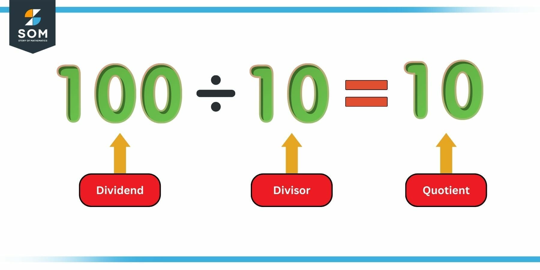 Quotient | Definition & Meaning