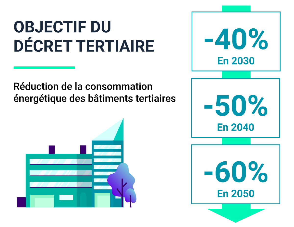 COMMENT SE CONFORMER AU DÉCRET TERTIAIRE ? - Takagreen
