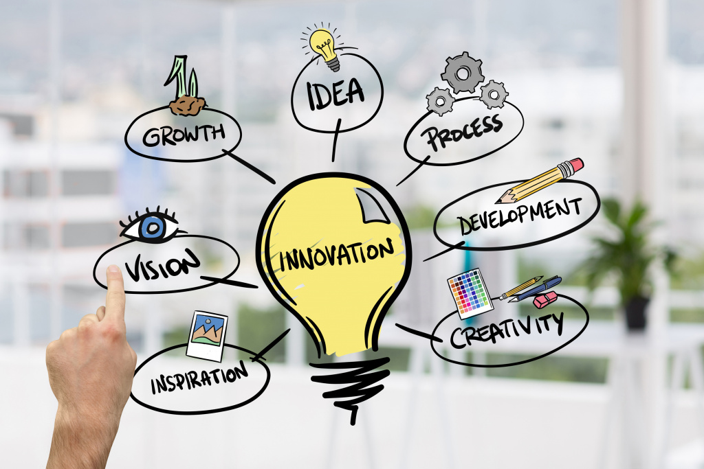 A Step-by-step Guide To Successful Innovation - TeachingTimes
