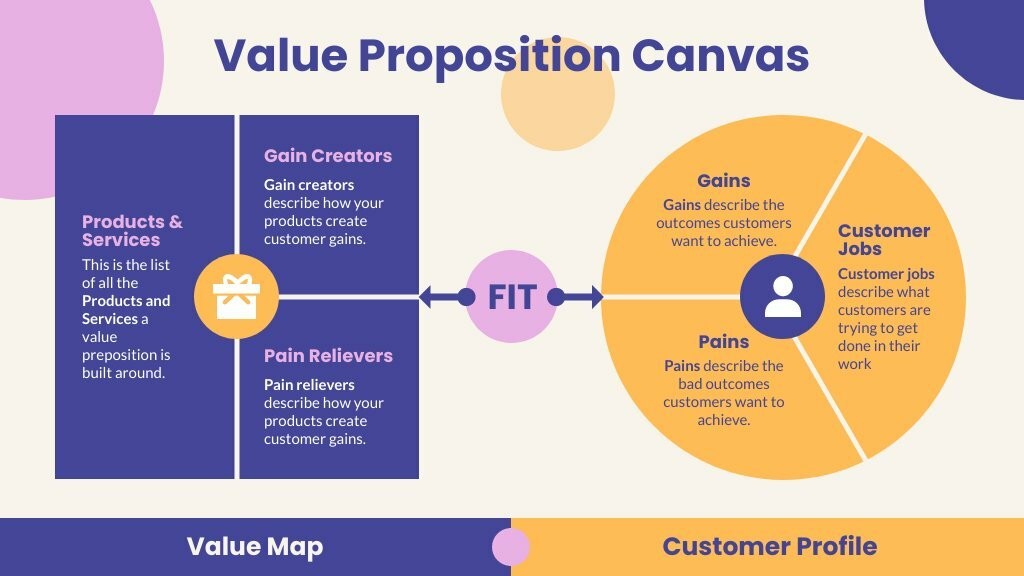 Value Proposition Canvas in SCRUM - Tech Agilist